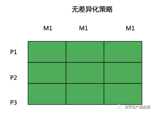 产品经理，产品经理网站